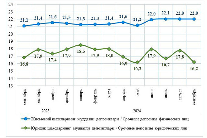 вклады, статистика цб