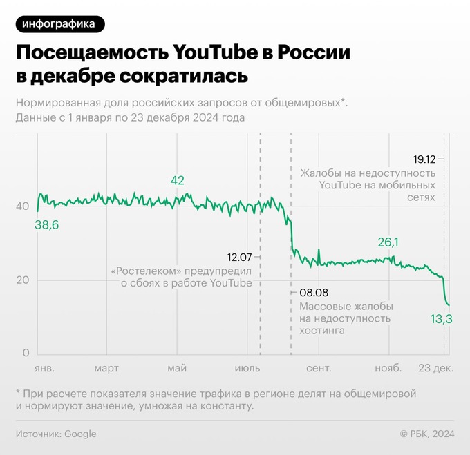 youtube, блокировка, россия